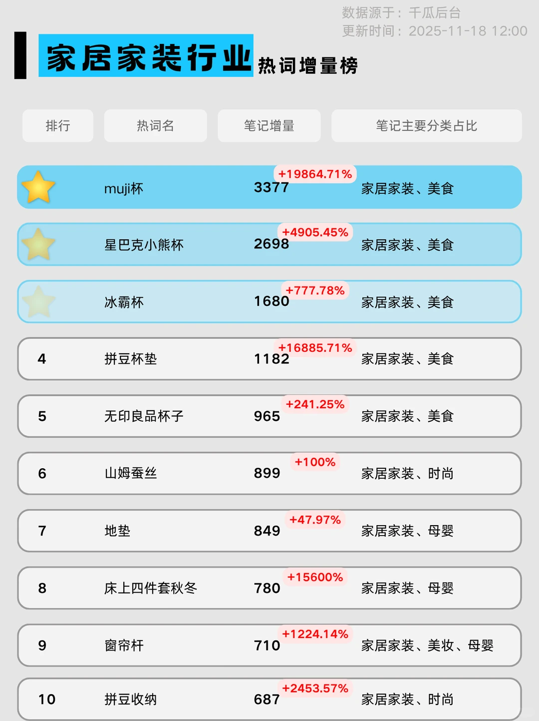 12月热点洞察?｜8大行业流量趋势变化抢先看