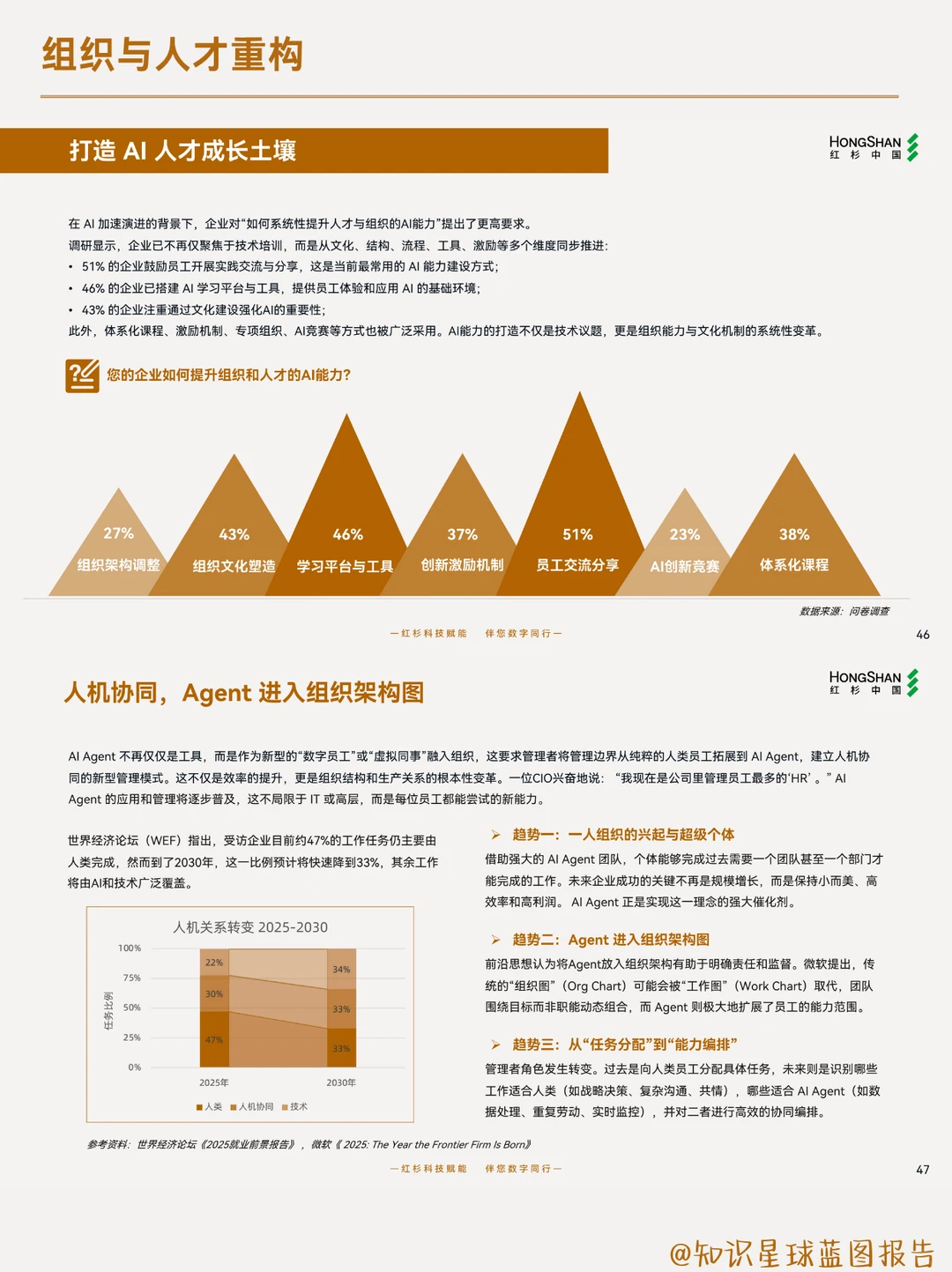 2025企业数智化所需要了解的8件事