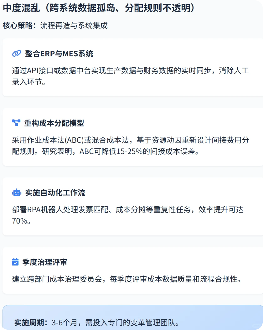 厦门公司成本混乱怎么办