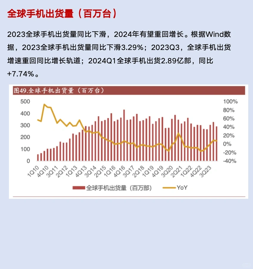 一起读研报,五分钟读懂工业富联这家公司!
