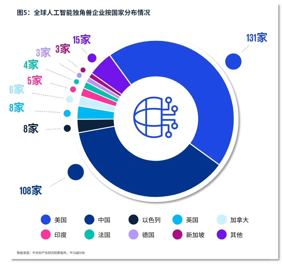 ?份报告展望2024AI行业:应用大年,未来已来