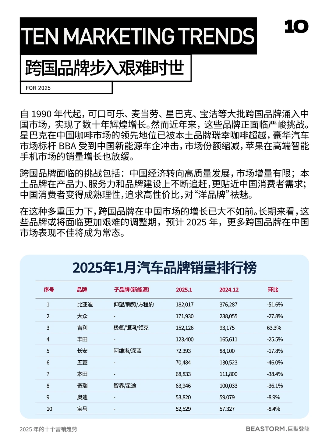 品牌人必读干货！2025年十大营销趋势