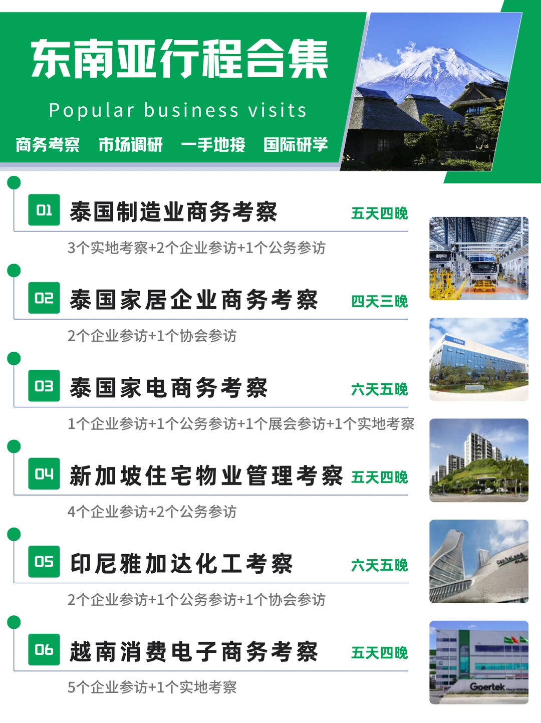2026东南亚市场考察甄选路线与企业访问安排