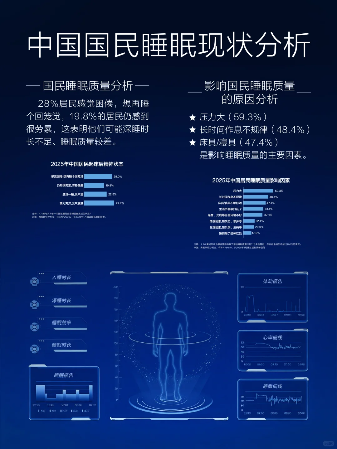 一图看懂!《2025中国被芯白皮书》