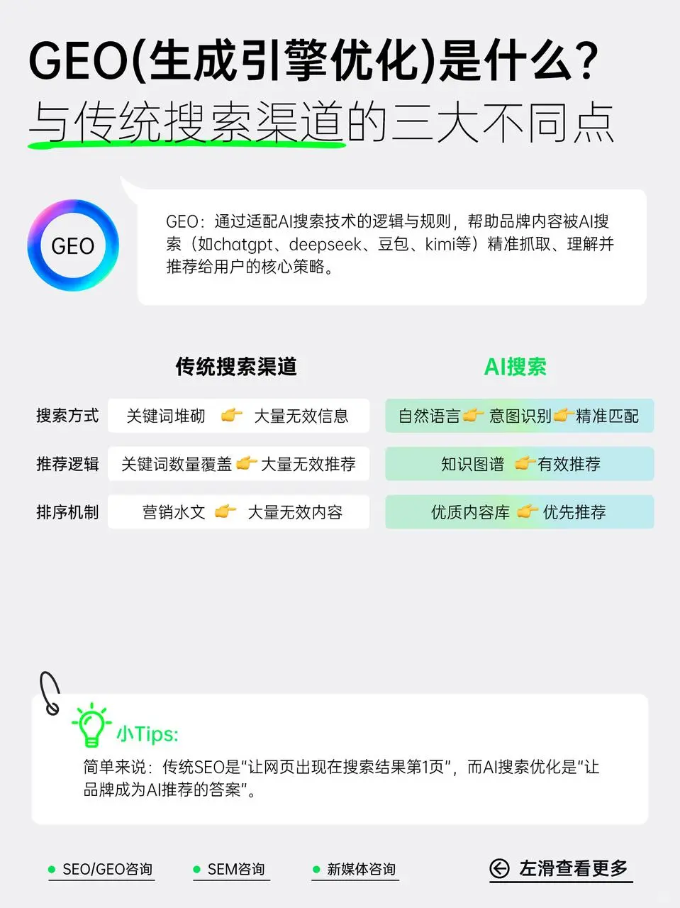 99%的企业都不知道AI搜索能够精准营销!