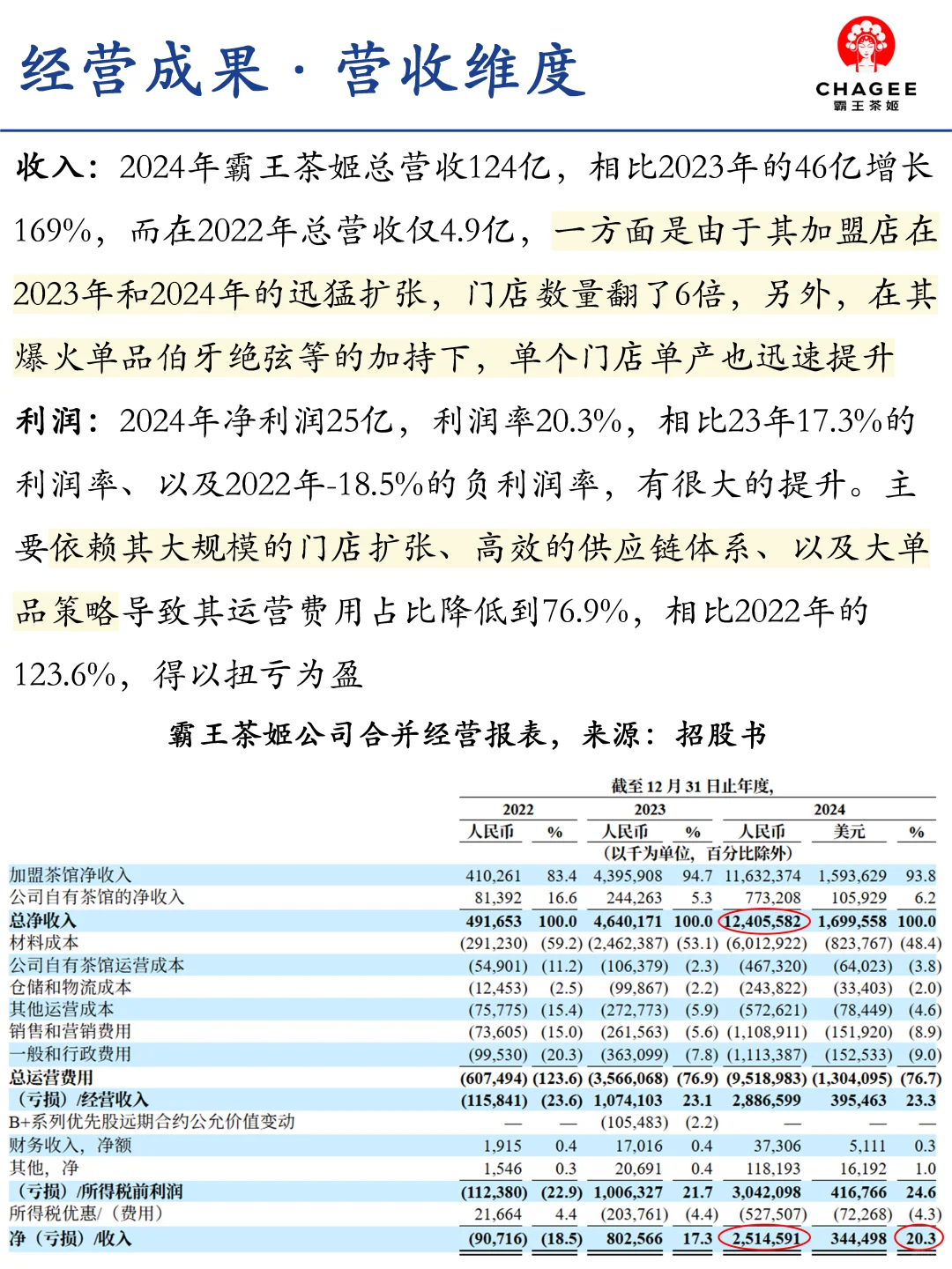 霸王茶姬品牌定位和营销策略分析