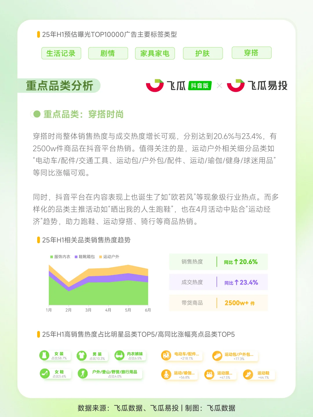 2025上半年抖电商与广告投放报告?