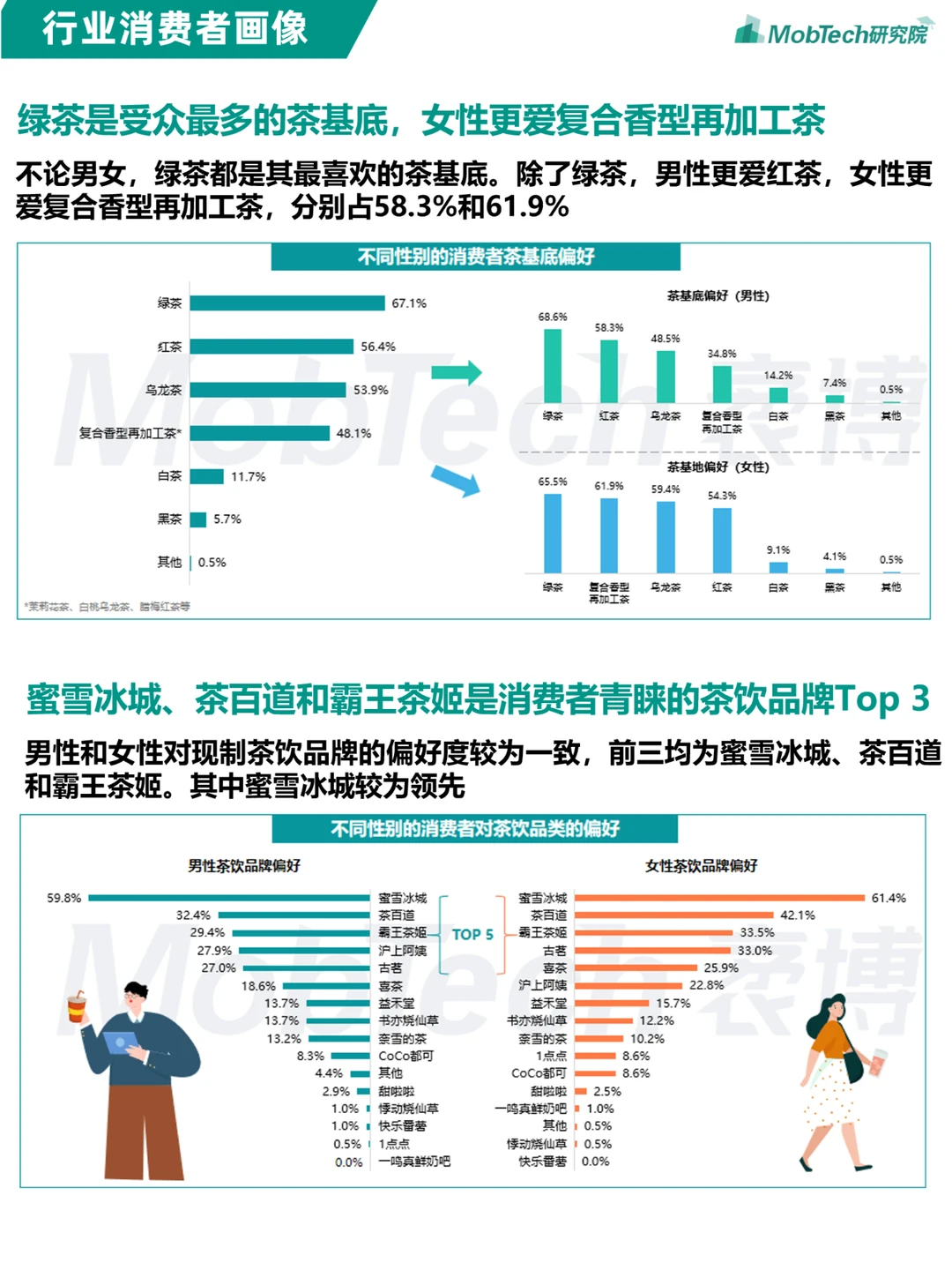 重磅发布 | 2024年现制茶饮行业研究报告