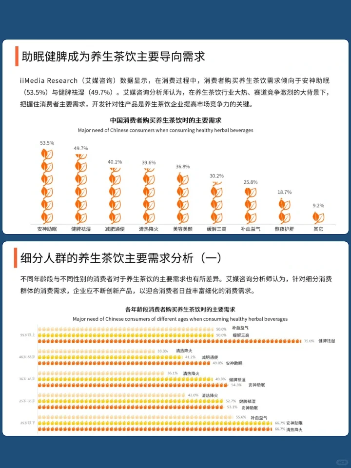 2024年中国养生茶饮行业现状研究洞察报告