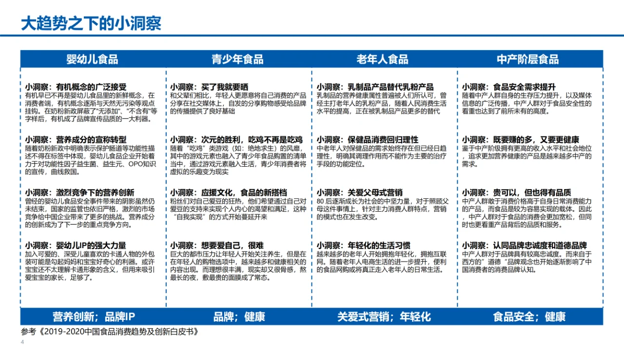 某食品公司数字化转型智能制造汇报材料