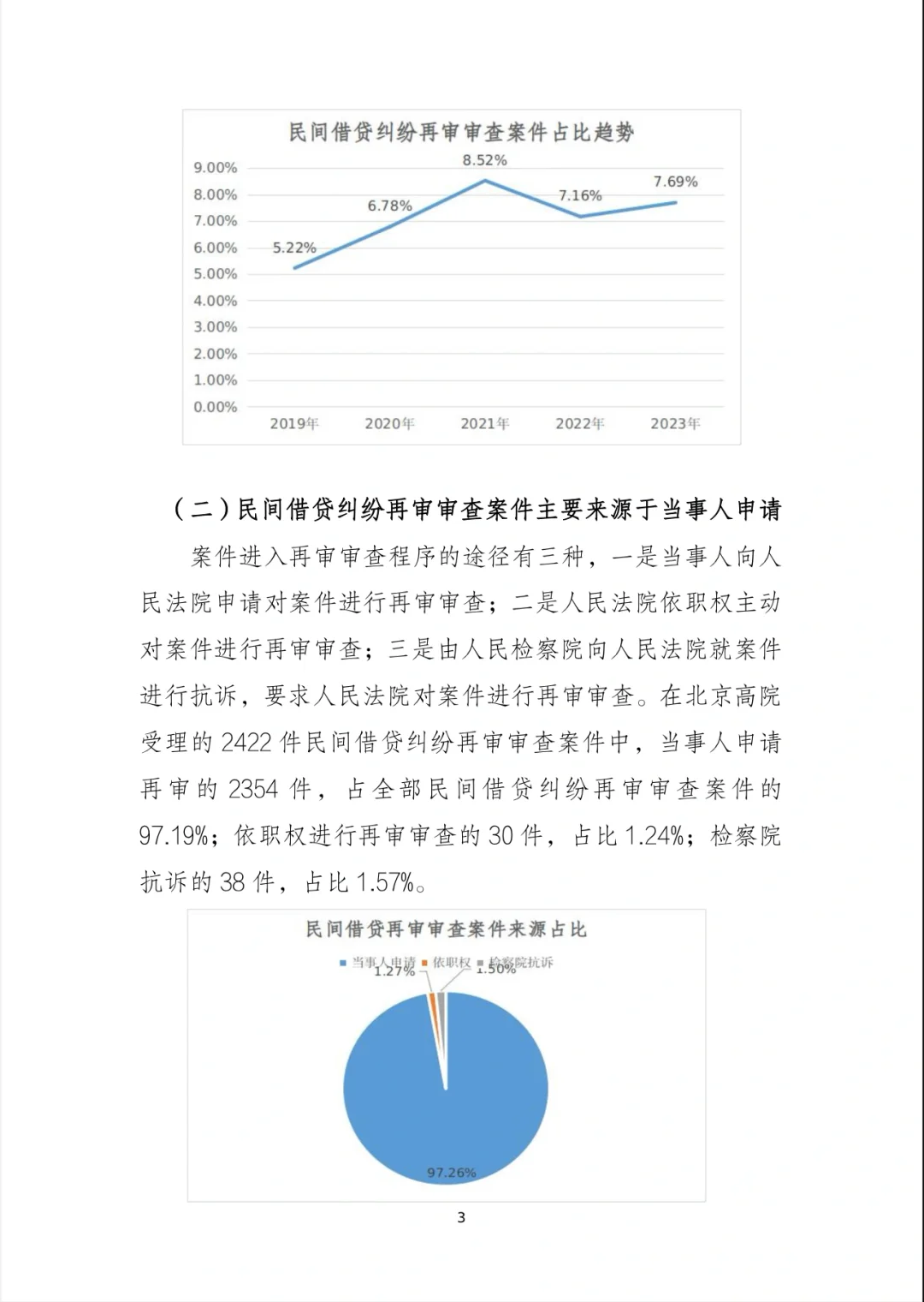 北京市高法发布民间借贷再审审查白皮书