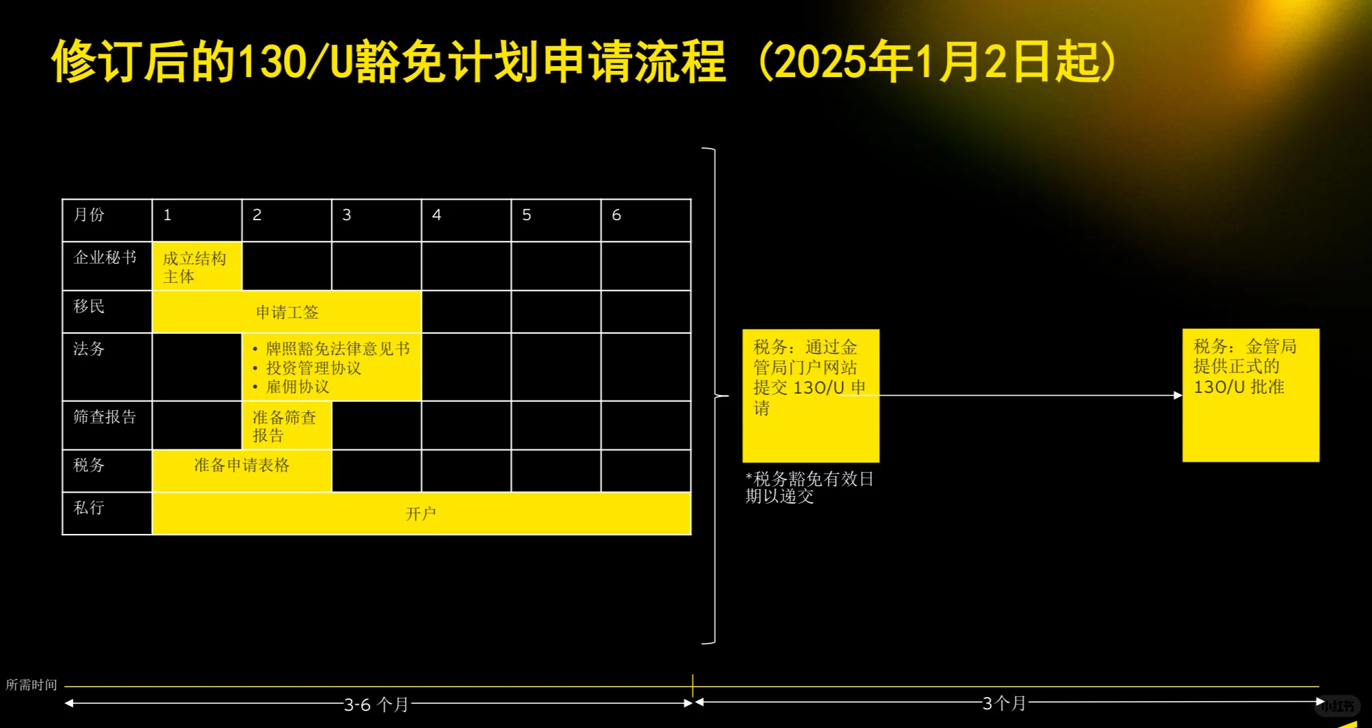 为什么特别多人在赶“家办时代”的早班车