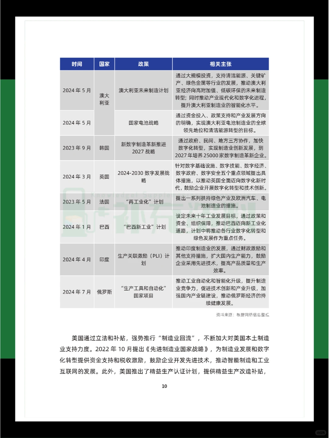 ?2024年中国制造业精益数字化发展报告