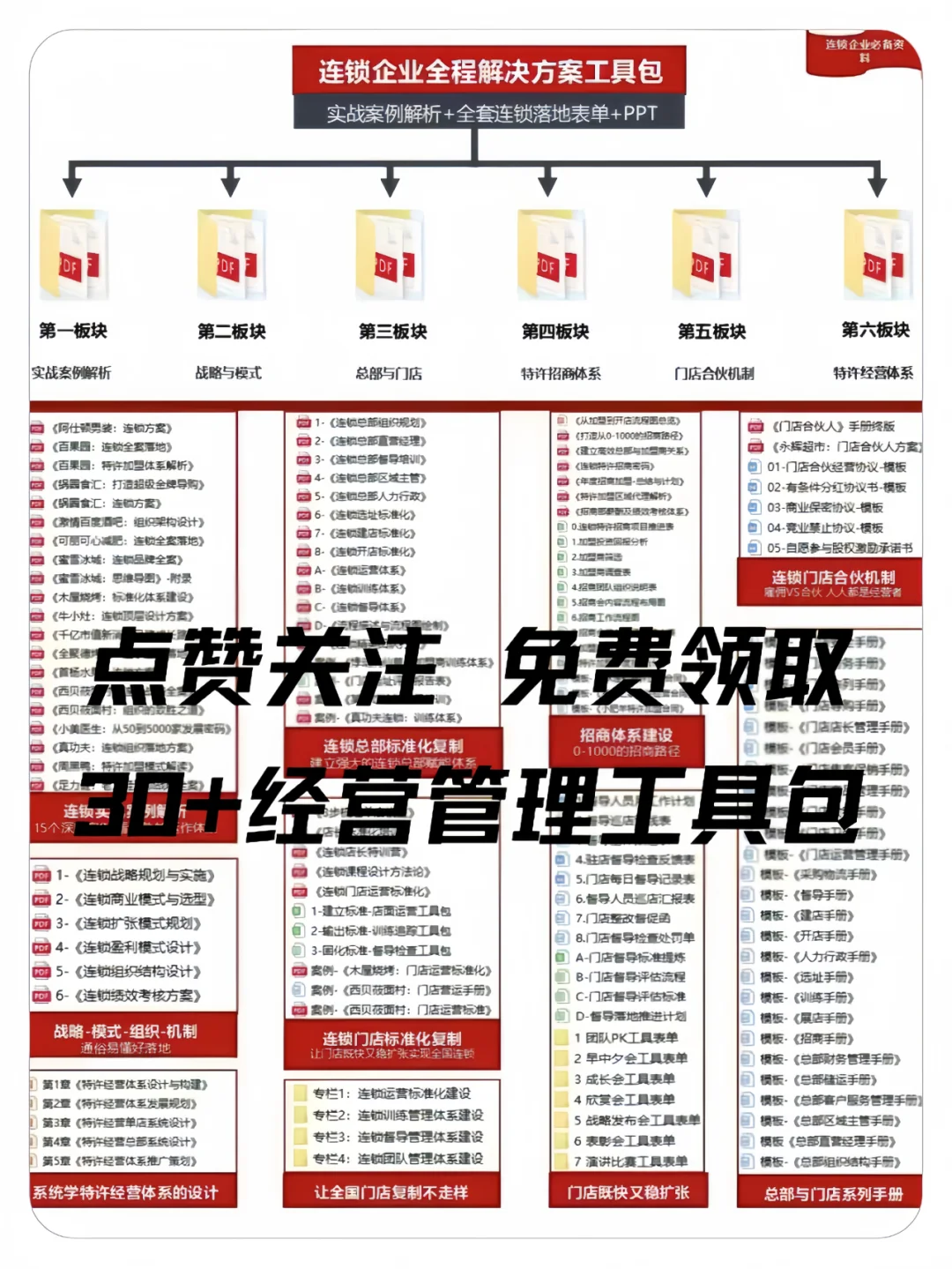 门店业绩提升突破：实战中的20个成功要素！