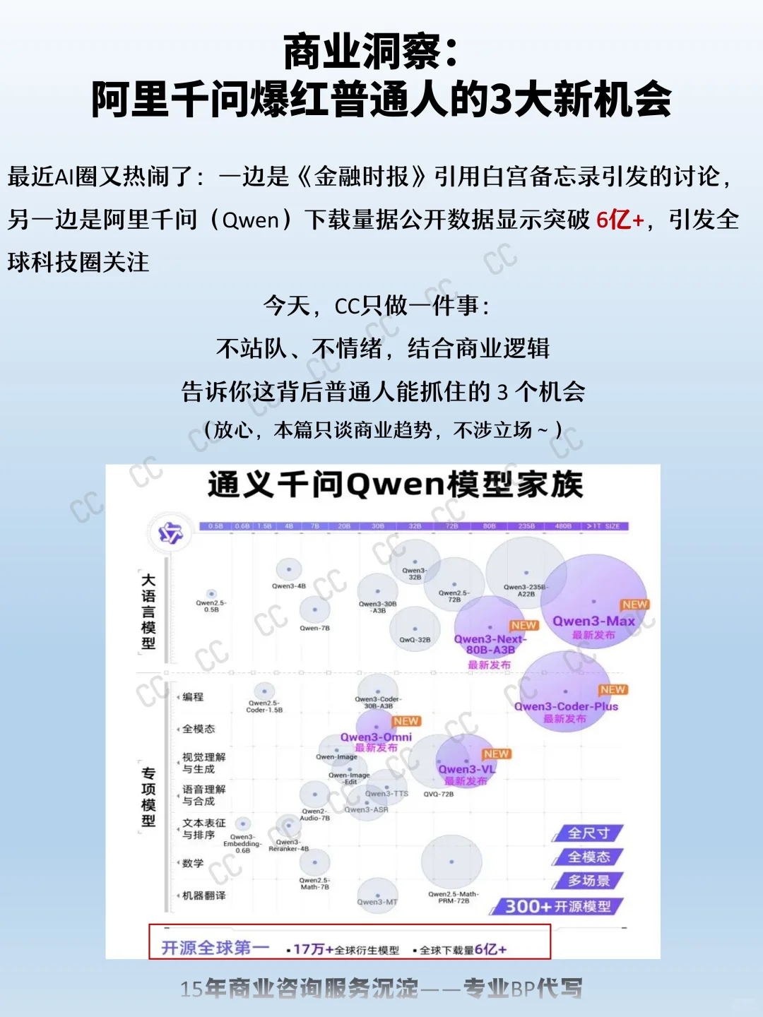 商业洞察：阿里千问爆红 普通人的3大新机会