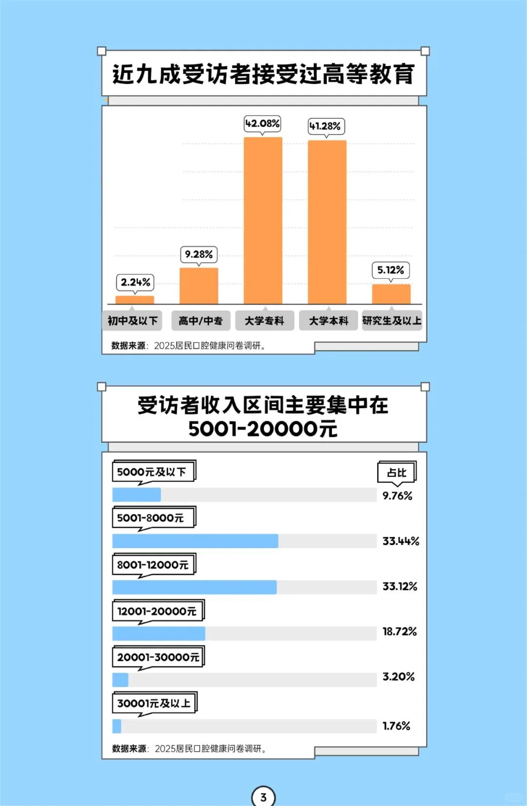 全国口腔健康消费-行业报告