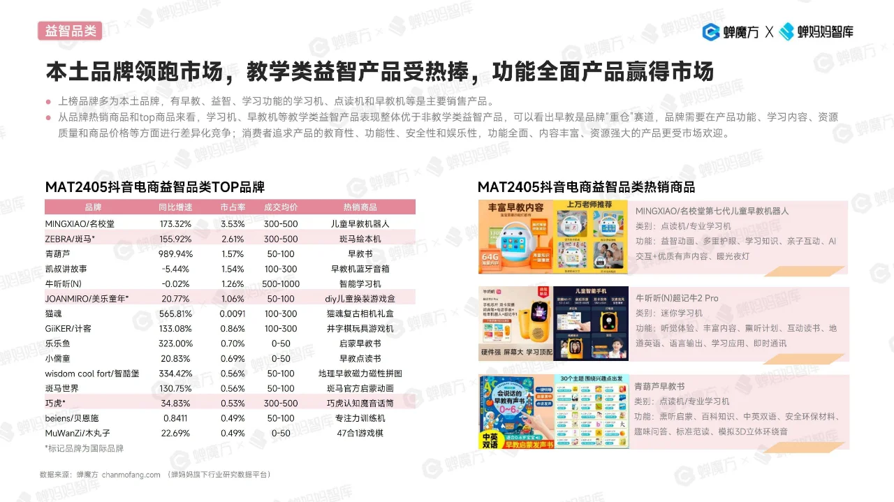 2024抖音电商玩具行业趋势洞察报告