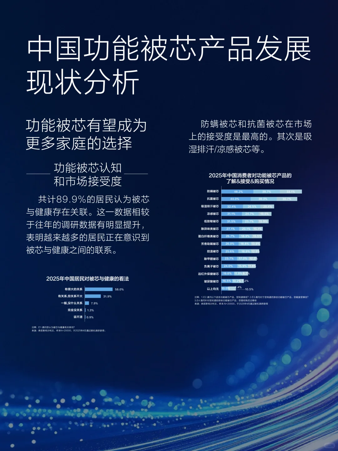 一图看懂!《2025中国被芯白皮书》