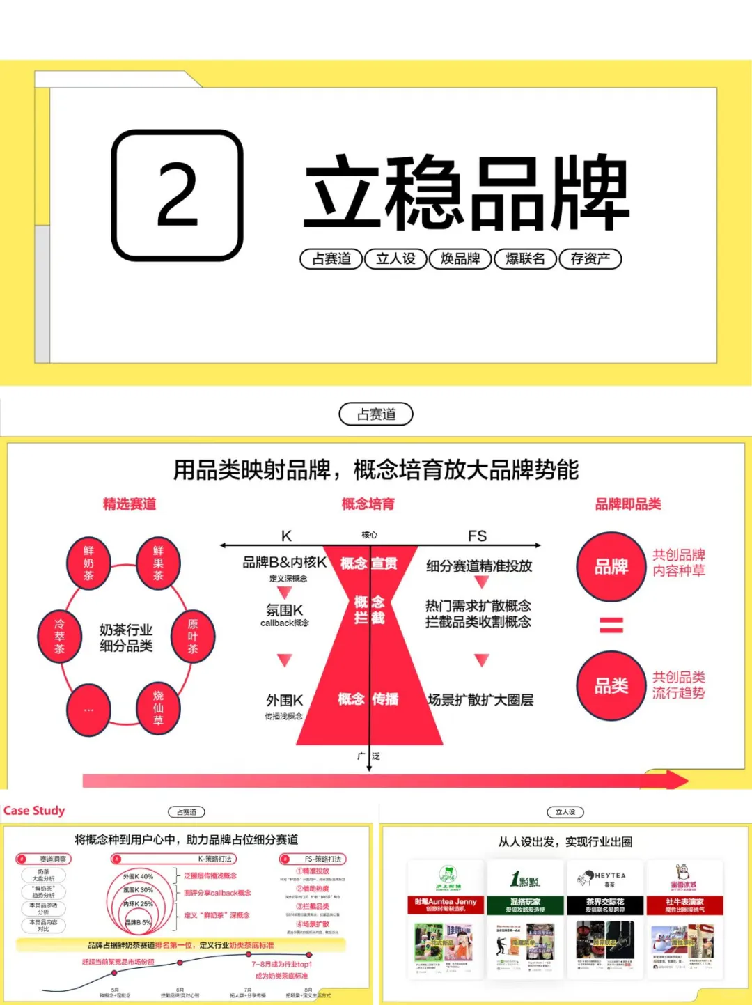 小红书平台丨新式茶饮行业营销解决方案分享