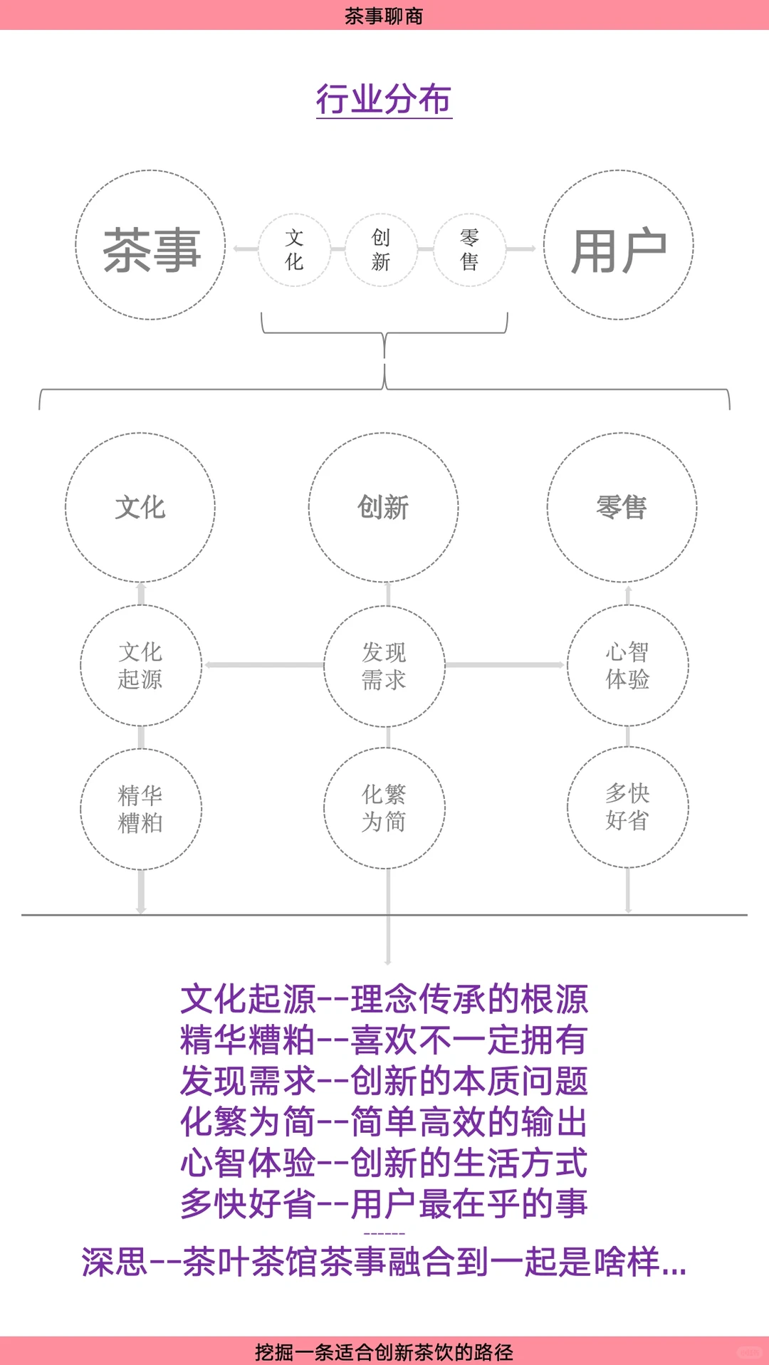 创新中式茶饮商业模式分析～茶事