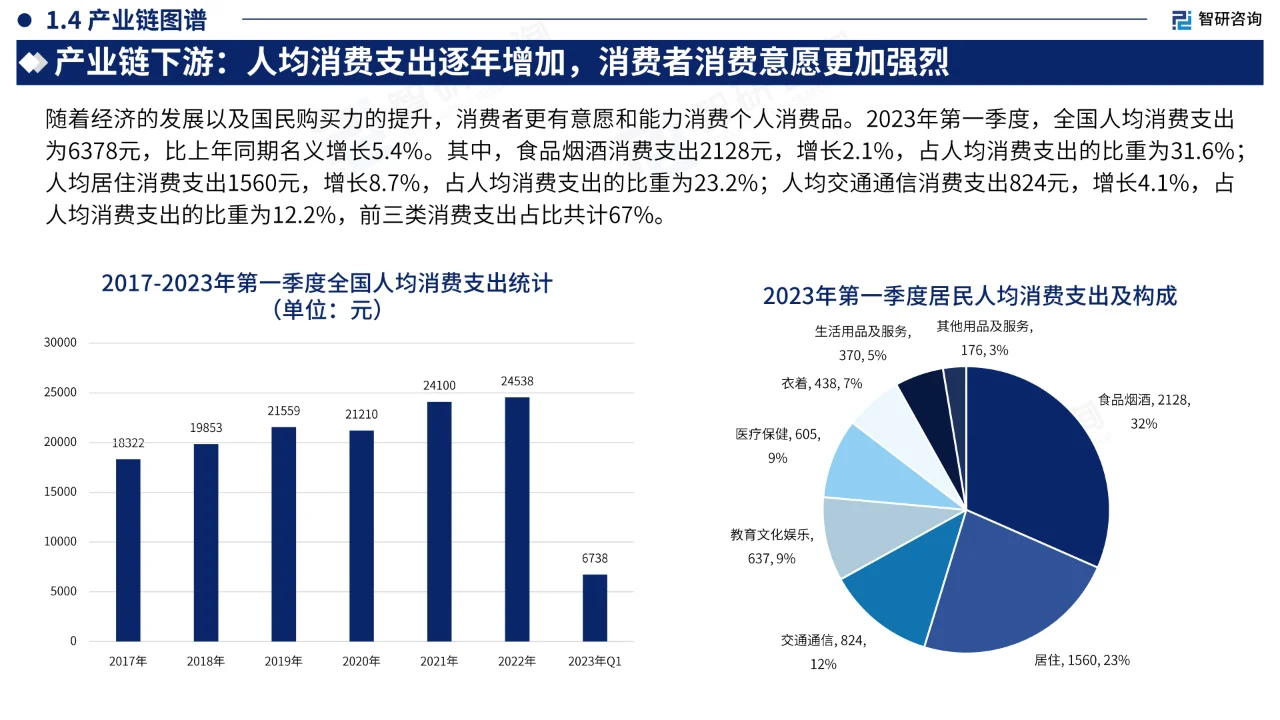 2023年中国直播电商产业现状及发展趋势?