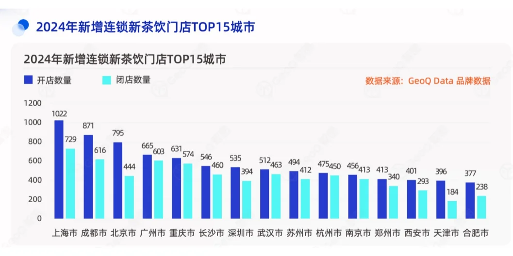 2025年茶饮市场分析报告（5份）