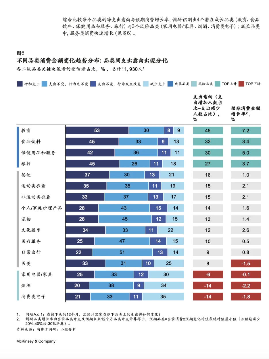 麦肯锡2024中国消费趋势调研|消费趋势
