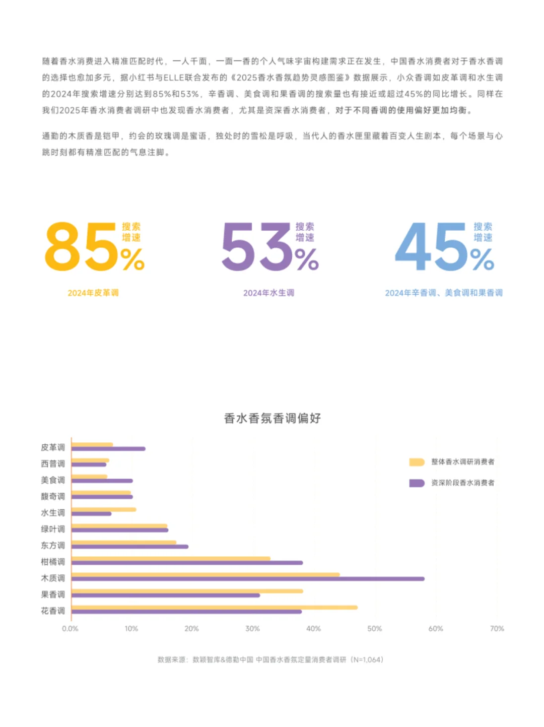 2025中国香水香氛行业白皮书