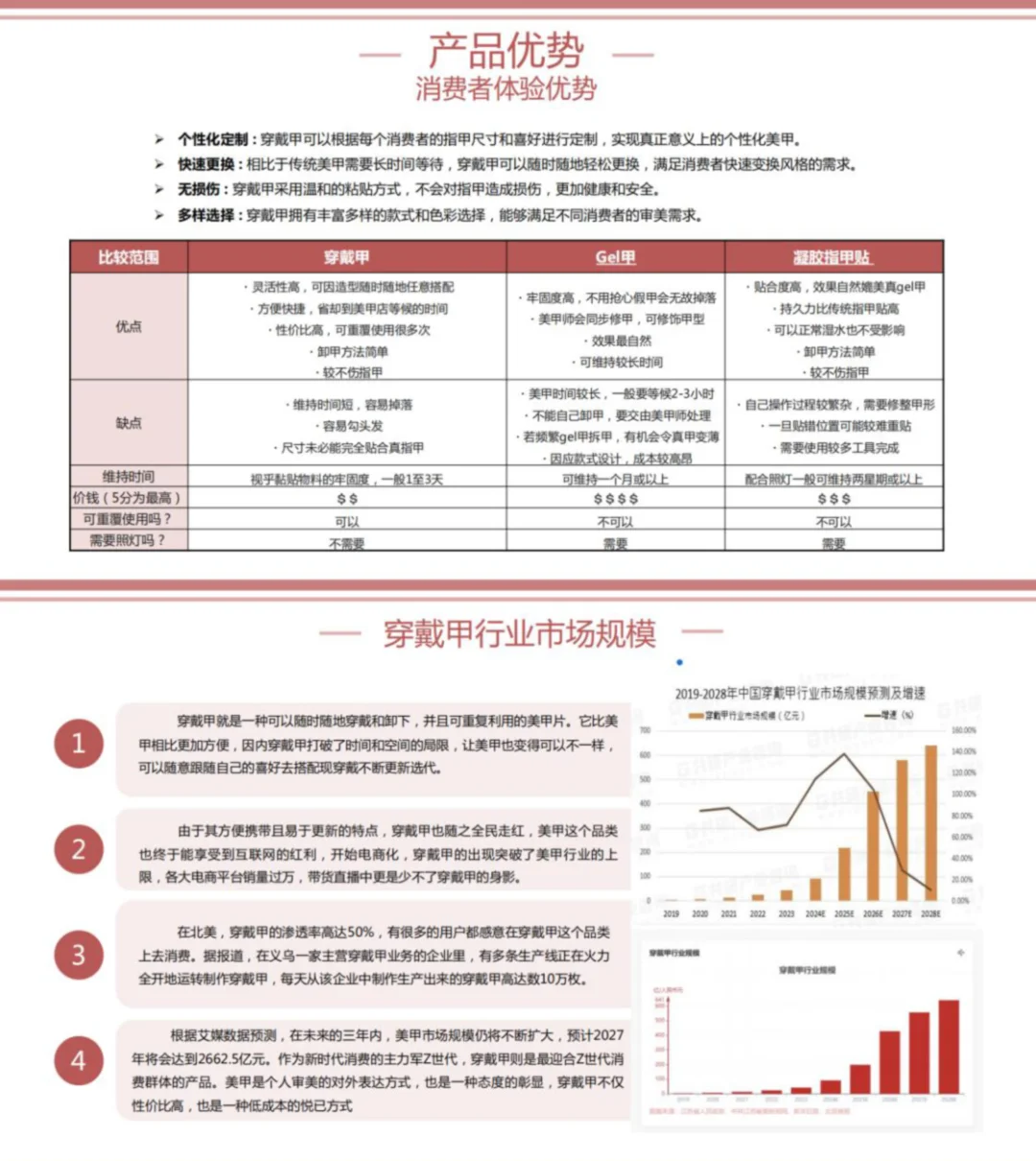 穿戴甲行业介绍市场分析穿戴甲入行知识