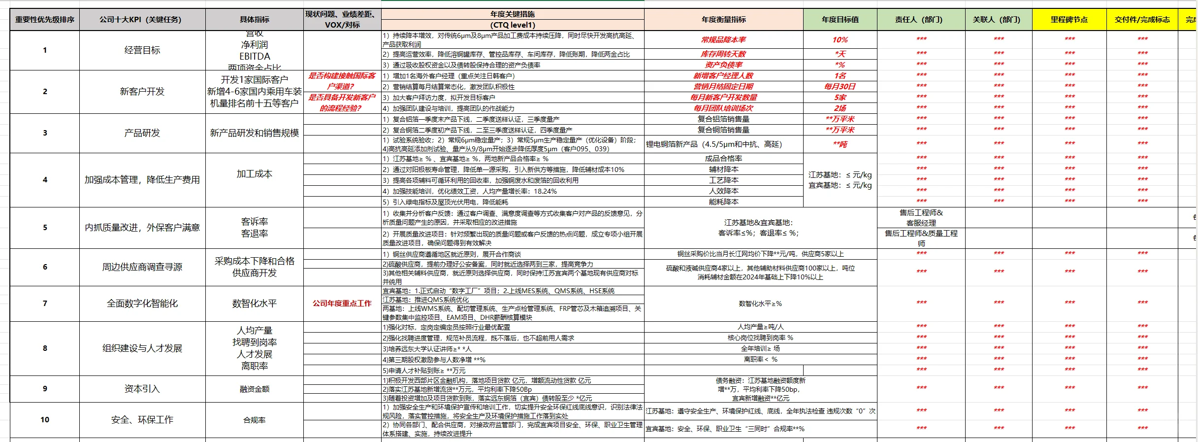 【BEM战略解码-案例成果】制造业行业案例