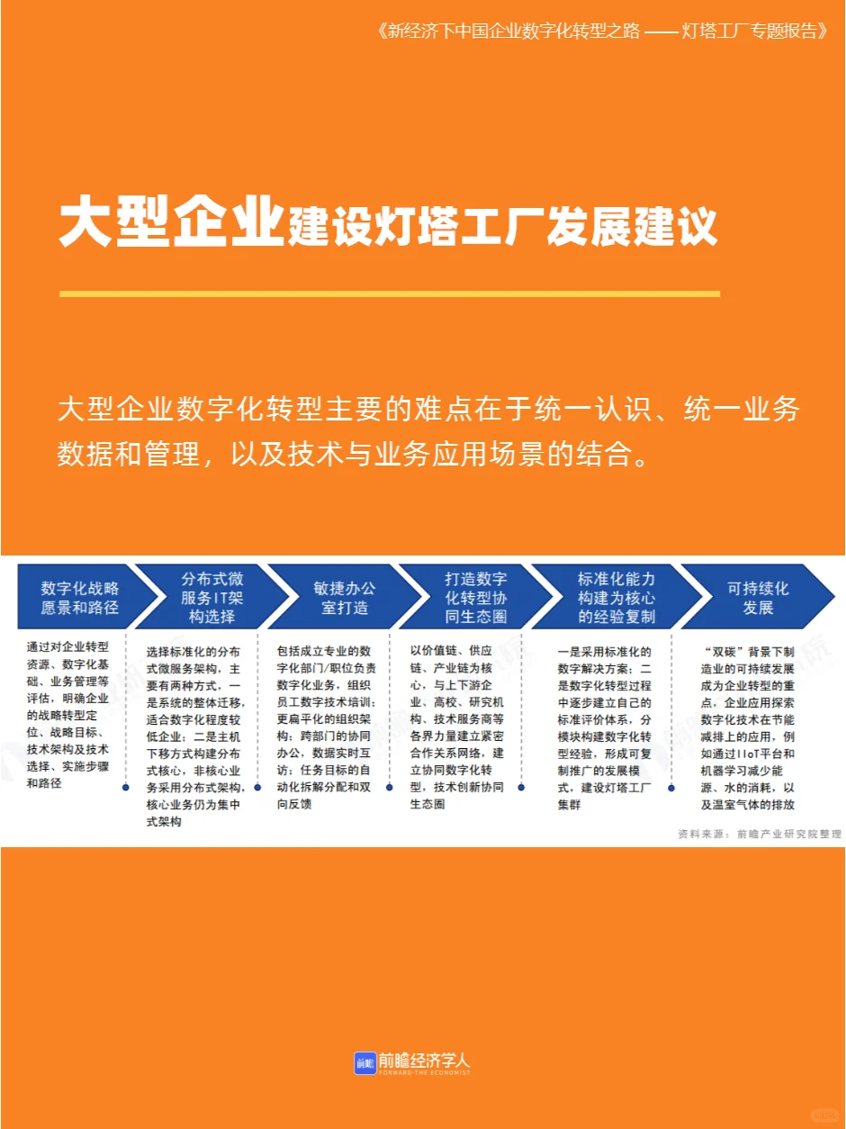 51页|灯塔工厂到底是什么？