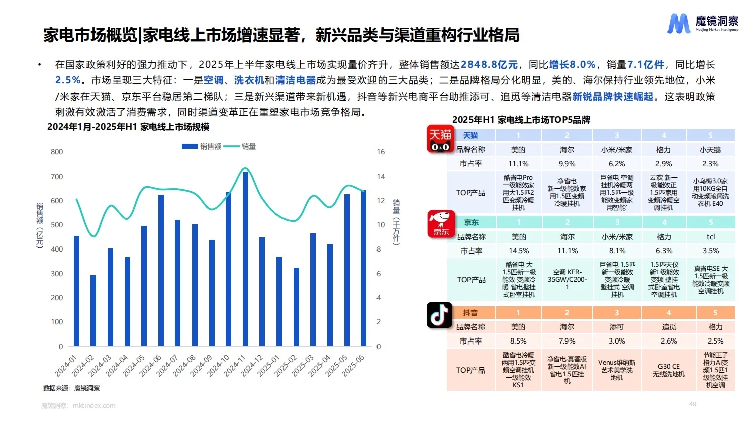 54页报告:2025上半年消费新趋势白皮书!
