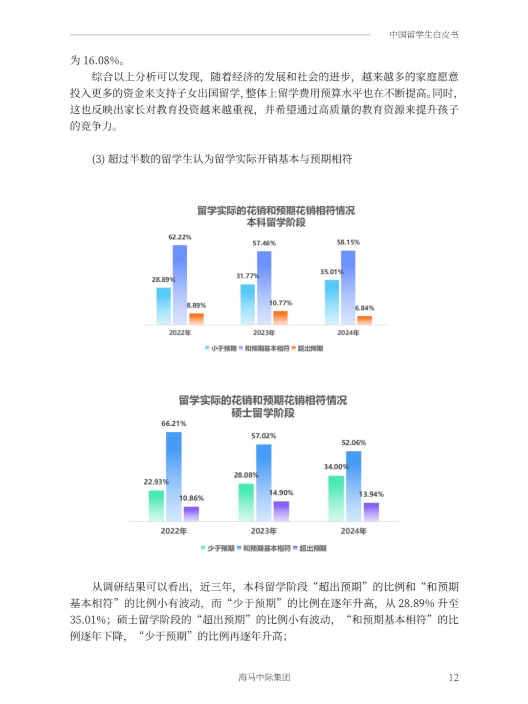 2025年中国留学生白皮书
