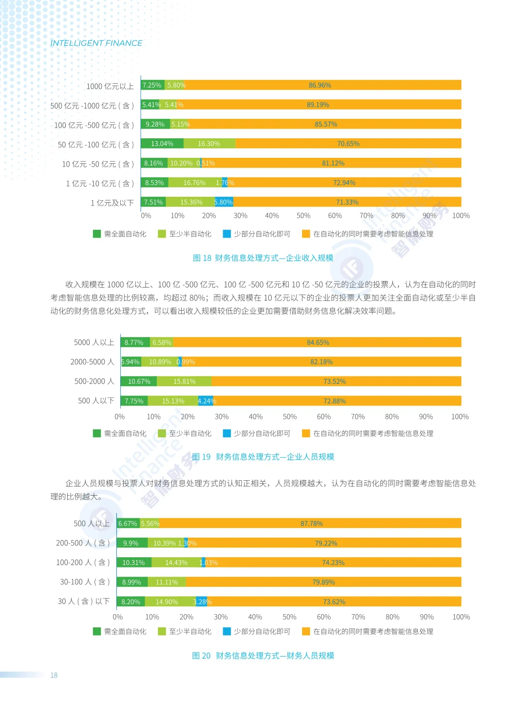 ✨解读2025中国企业财务智能化现状调查报告