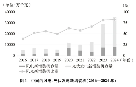 碳达峰碳中和的中国行动(2025年11月)