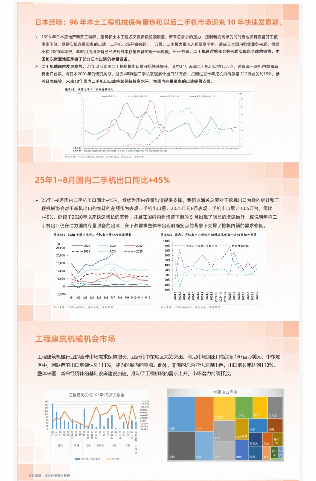 【机械行业报告】