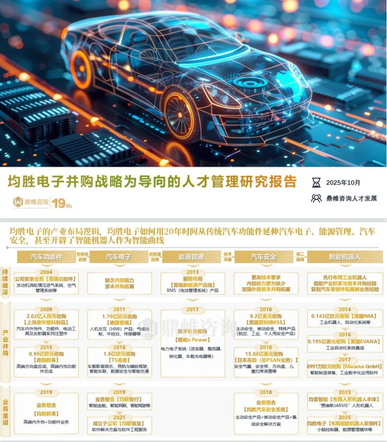 ?2025年均胜电子人才管理研究报告