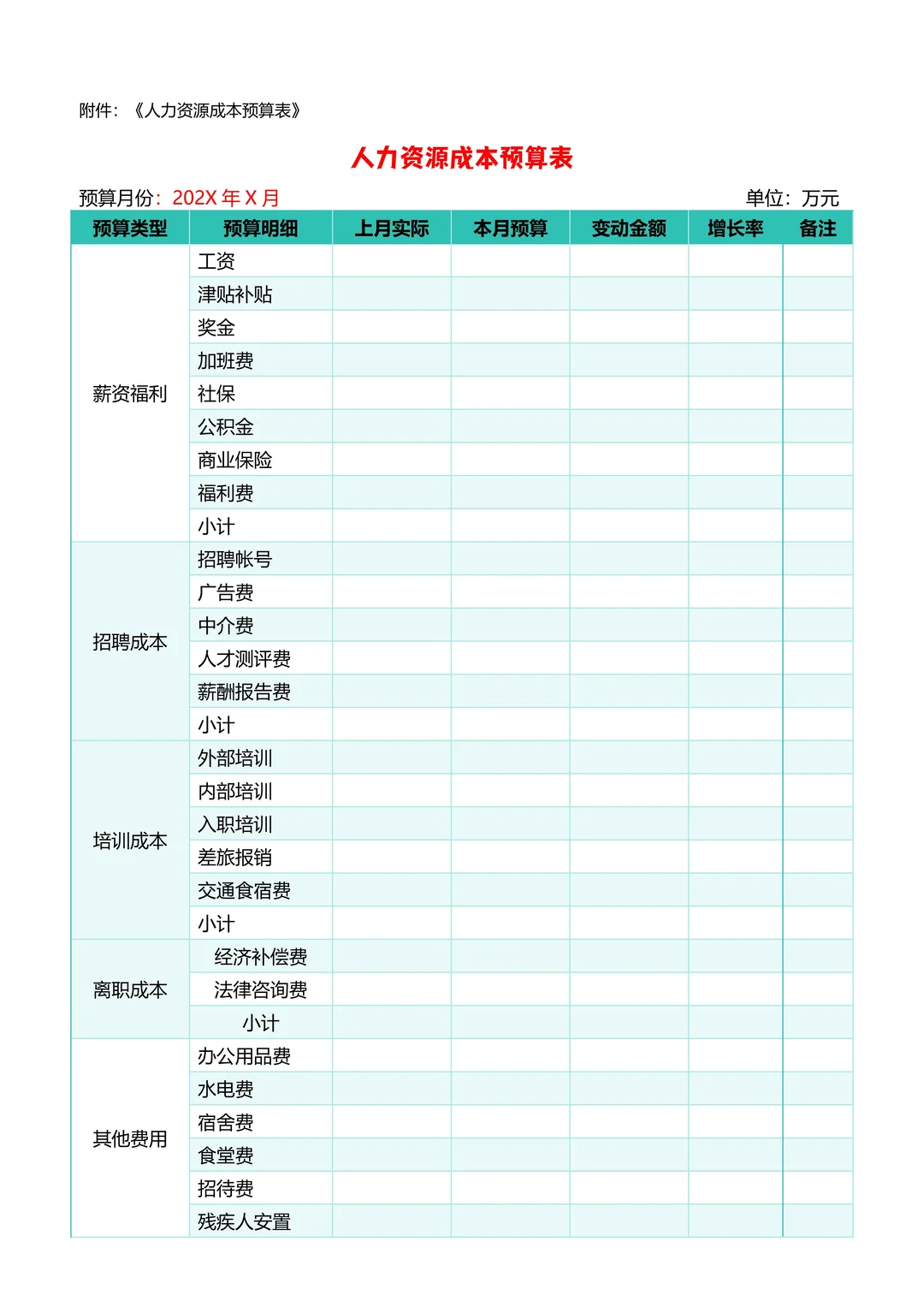 HR如何做好公司人力成本分析？