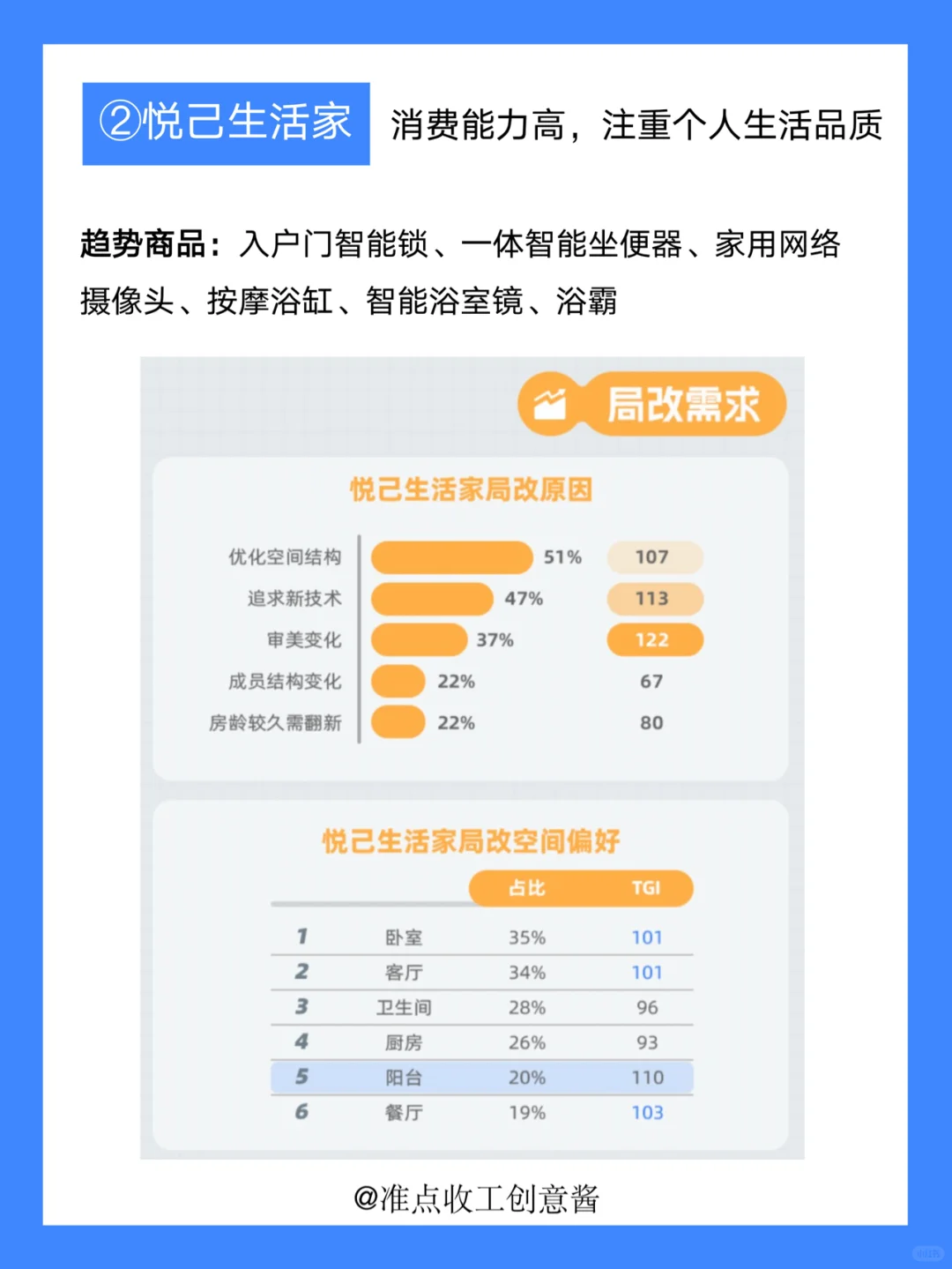 家居市场爆发新机会❓六大人群洞察get✔️