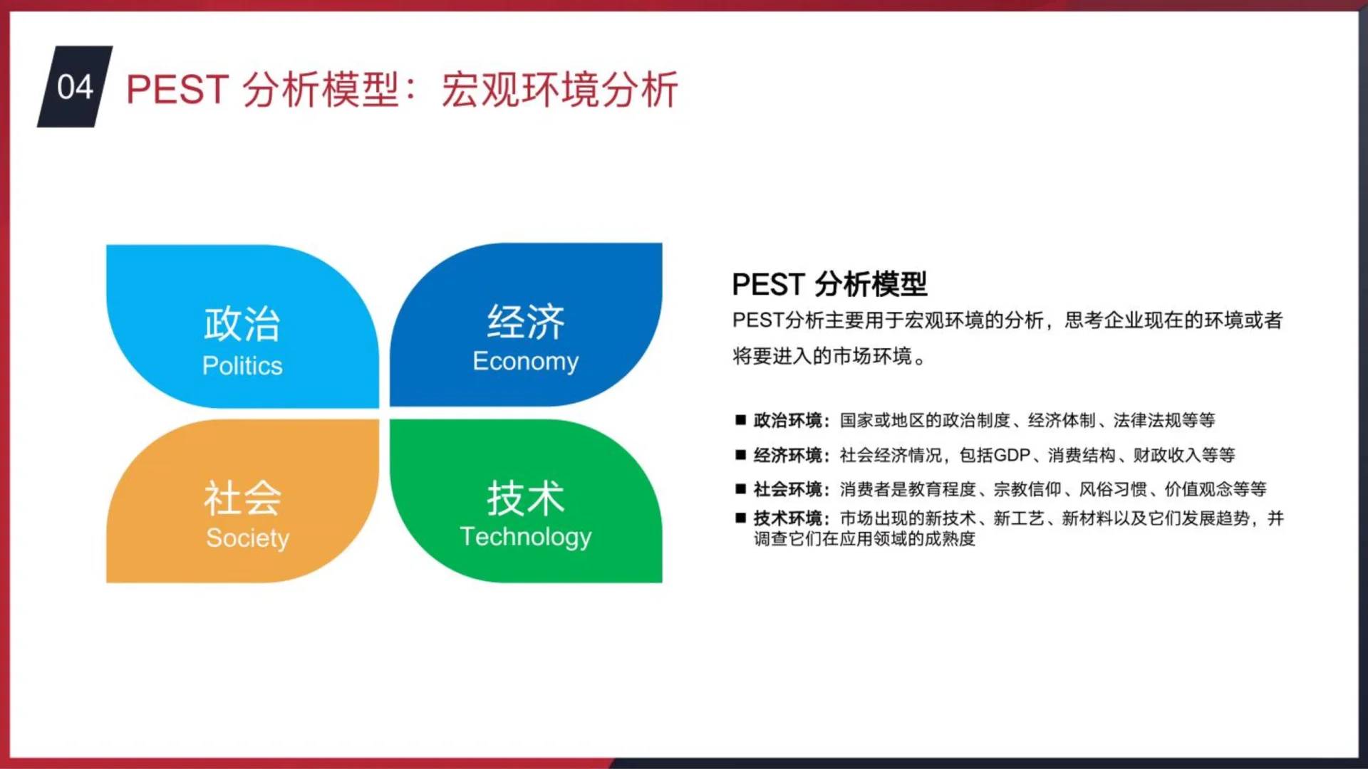 咨询公司战略分析模型