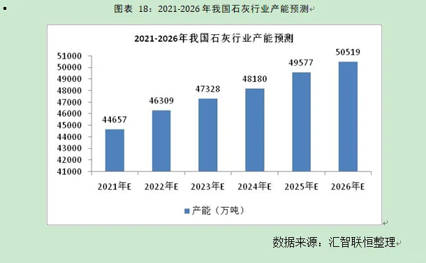 石灰行业市场研究与发展前景预测报告