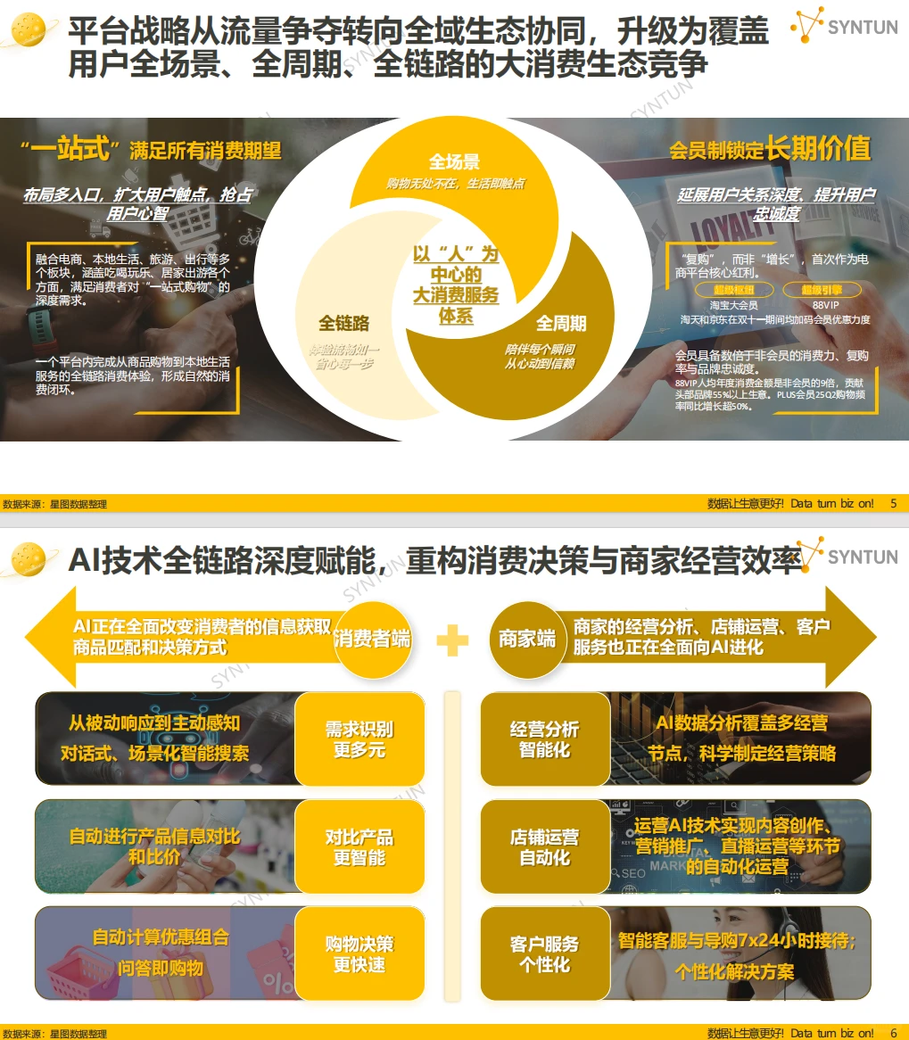双十一战报出炉!16950亿背后的8个消费真相