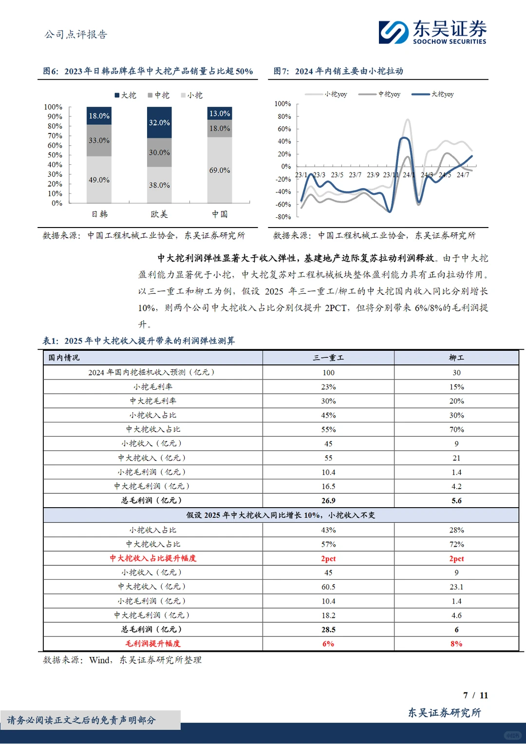 2024中国工程机械行业发展报告