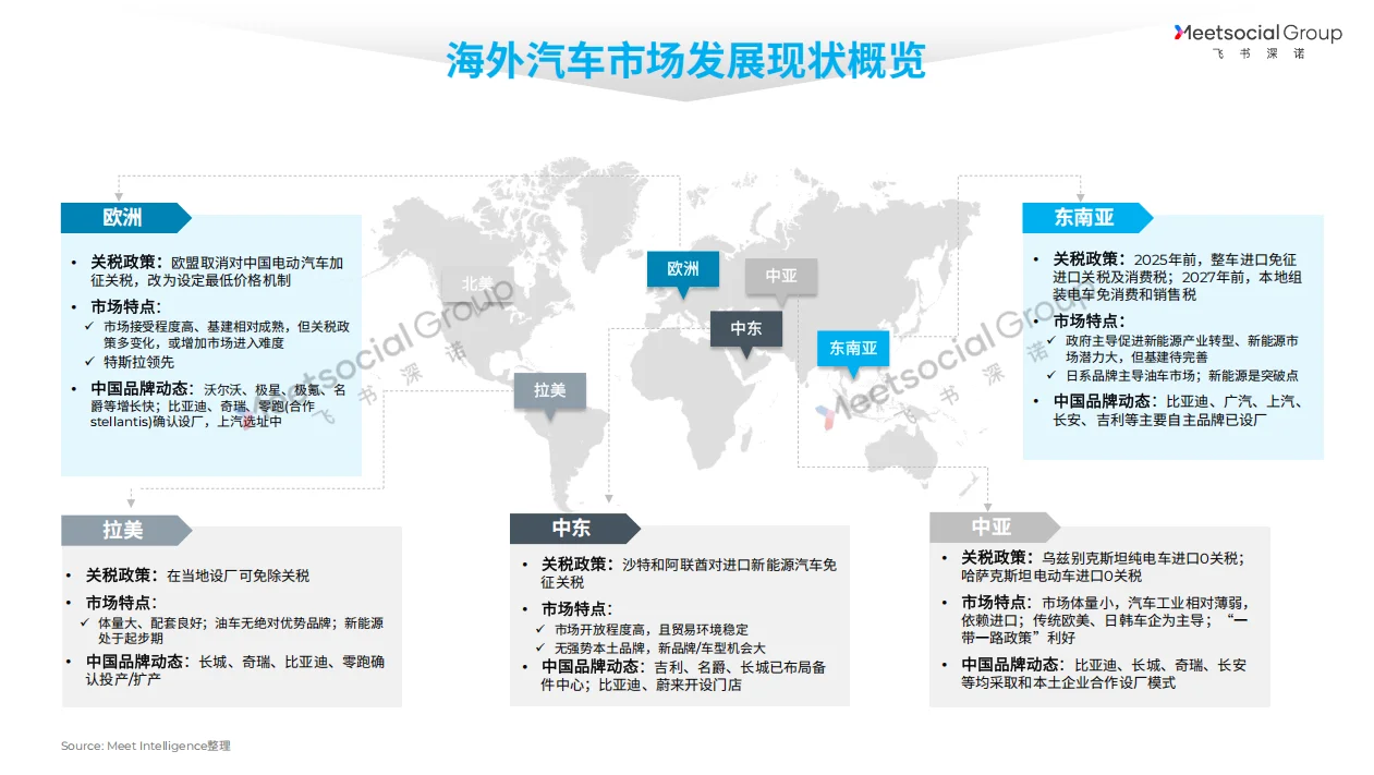 92页深度:2025中国汽车全球化战略白皮书