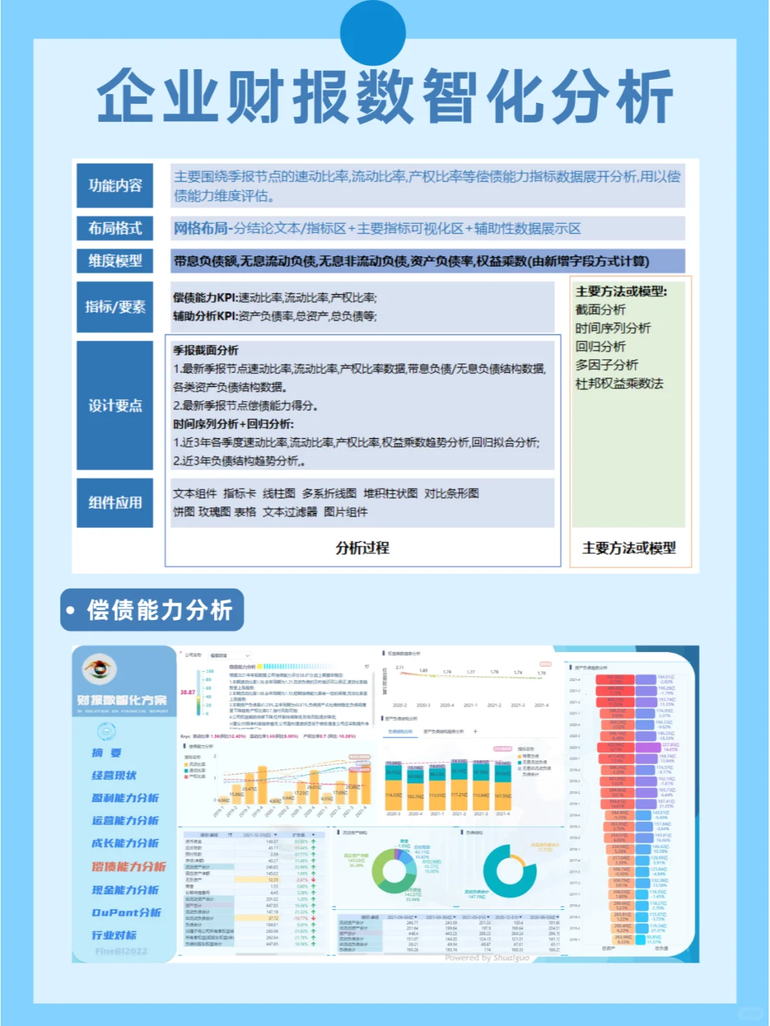 这是我见过最全面的企业财报数智化分析报告