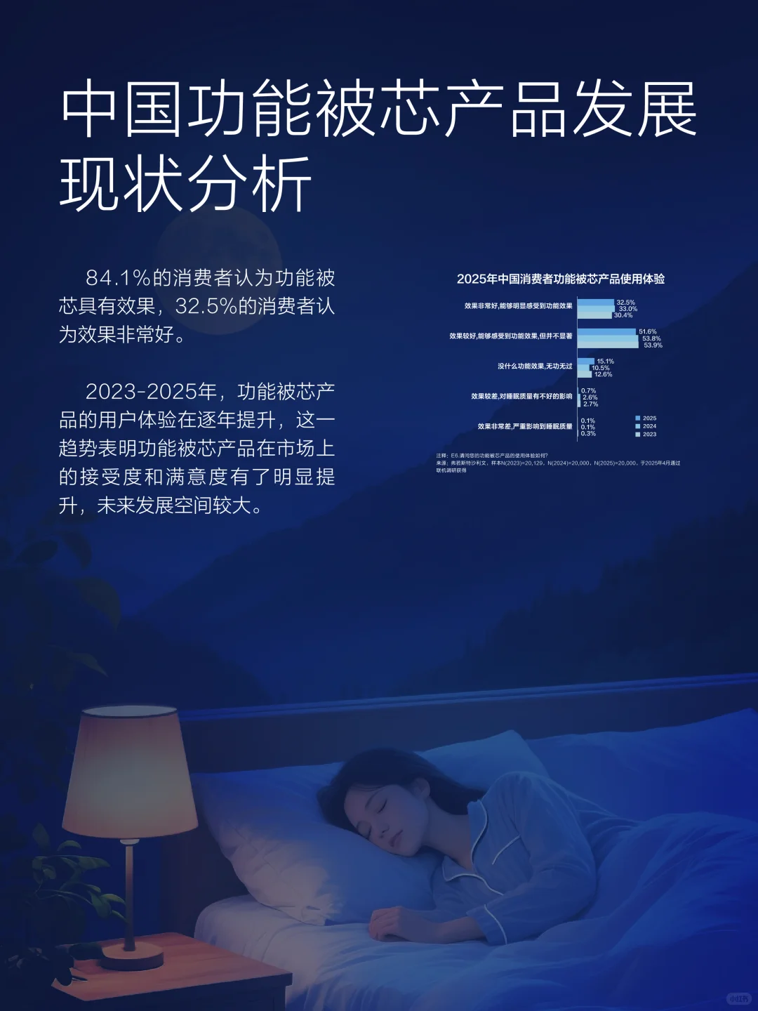 一图看懂!《2025中国被芯白皮书》