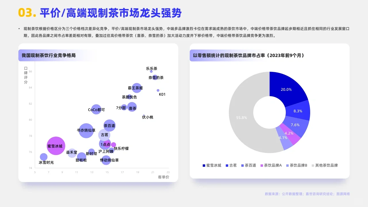 15页|2024年现制茶饮行业报告