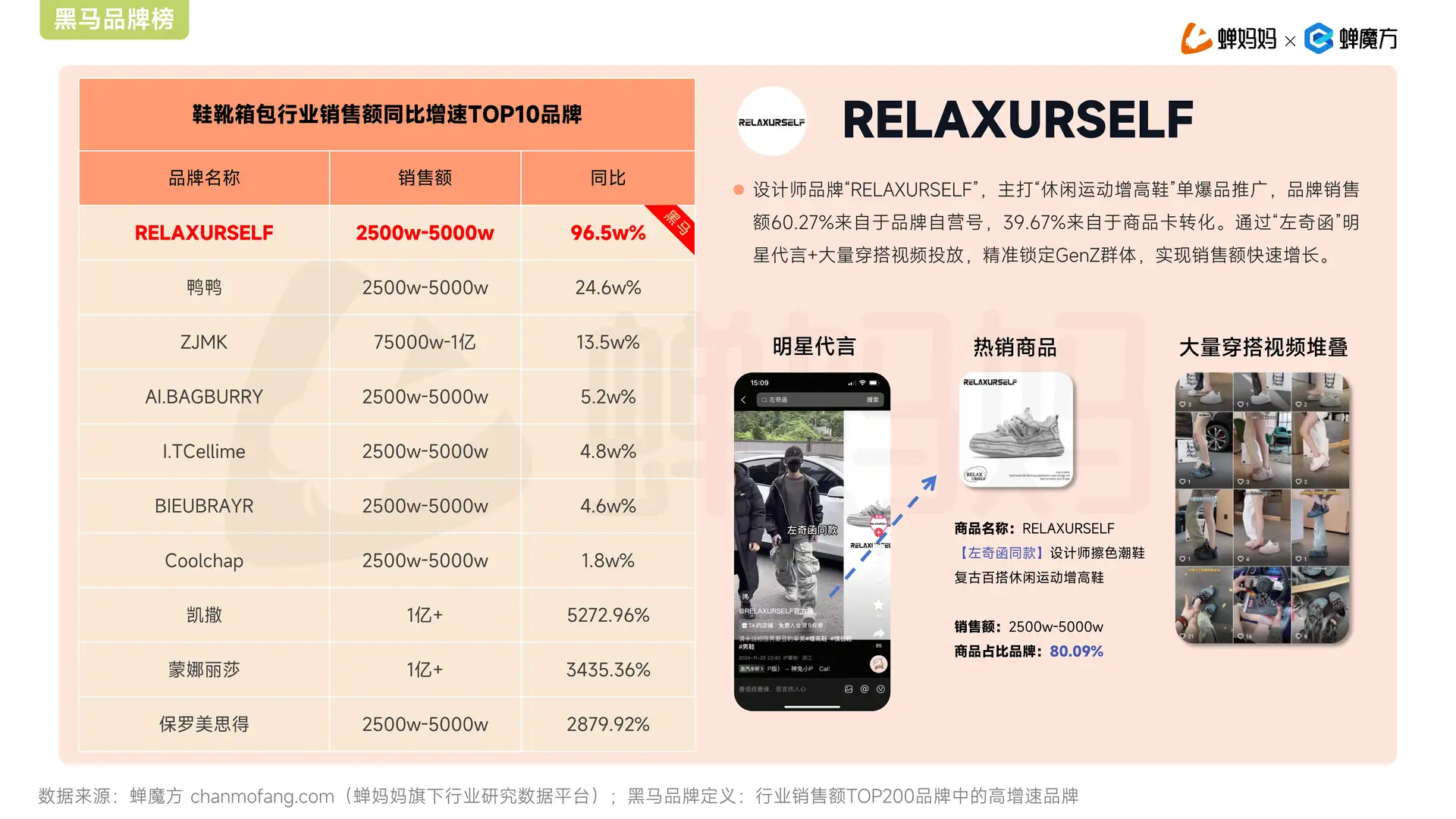 2025年抖音电商Q1增长报告来啦！