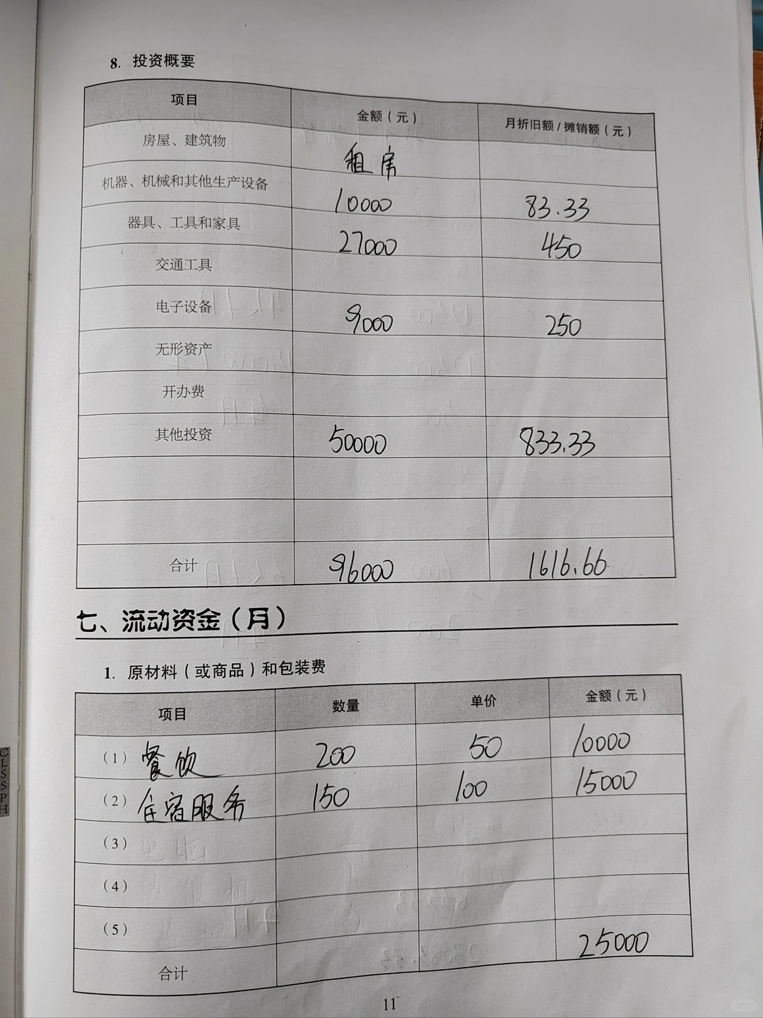 SIYB创业计划书 农家乐