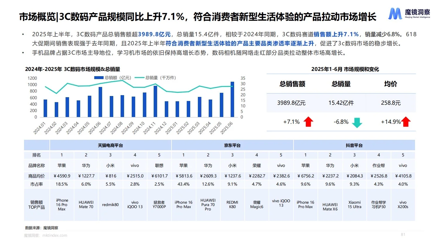 54页报告:2025上半年消费新趋势白皮书!
